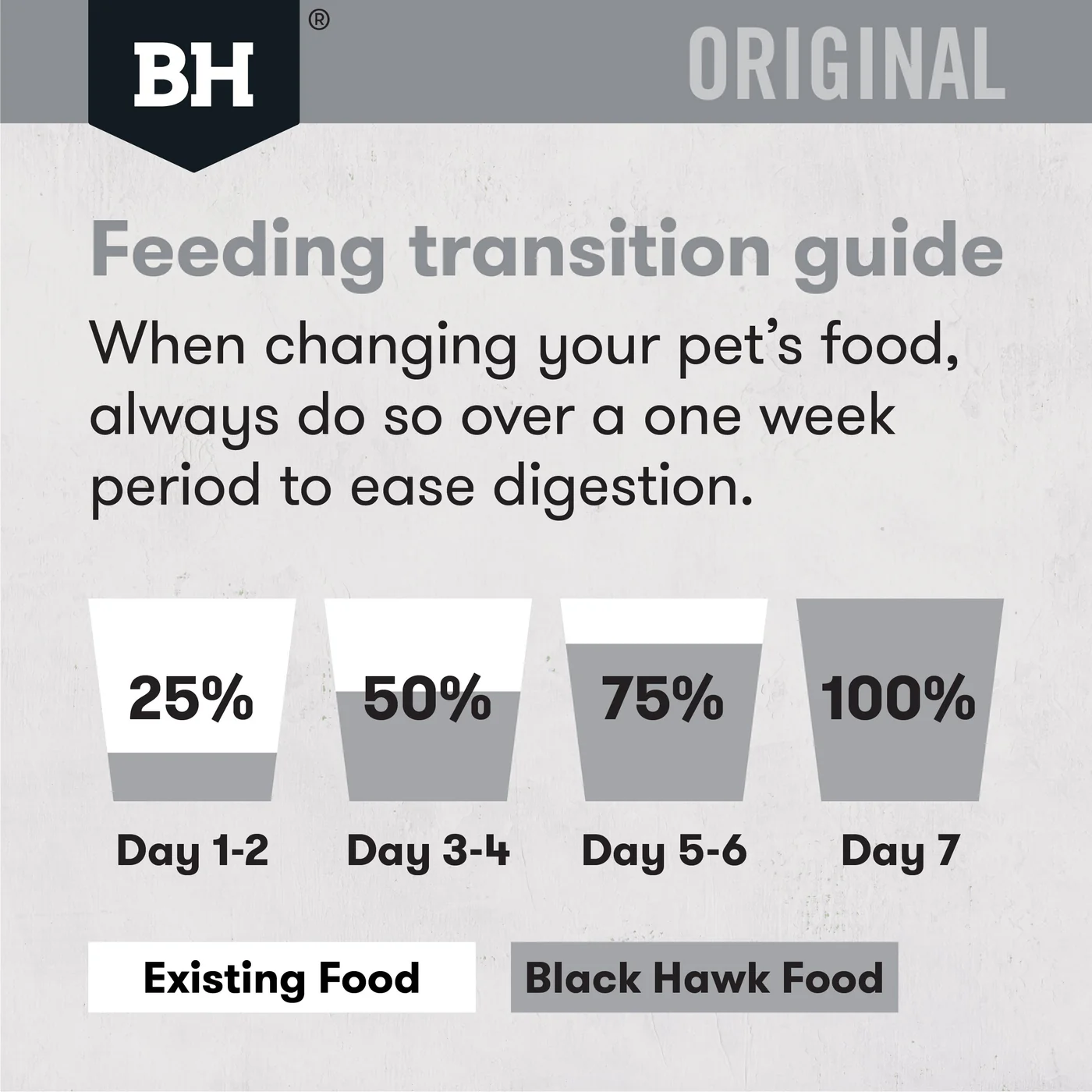 Black Hawk Original Lamb and Rice Small Breed Dry Dog Food 3kg - Image 4