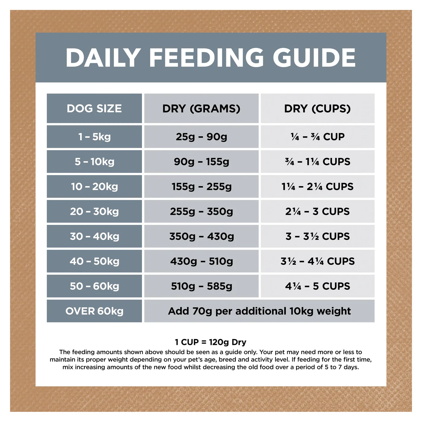 Ivory Coat Grain Free Lamb and Sardine Adult Dog Dry Food 13kg - Image 4