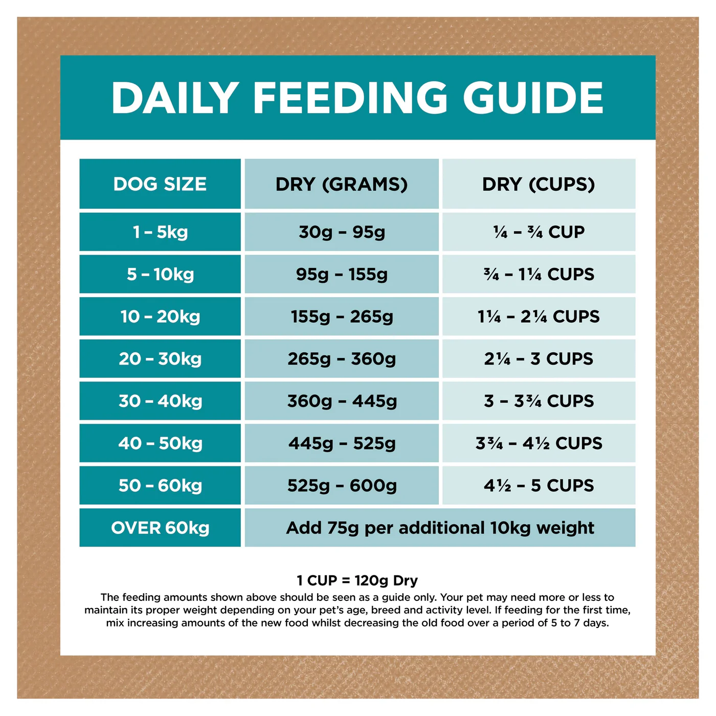 Ivory Coat Grain Free Ocean Fish and Salmon Adult Dog Dry Food 13kg - Image 4