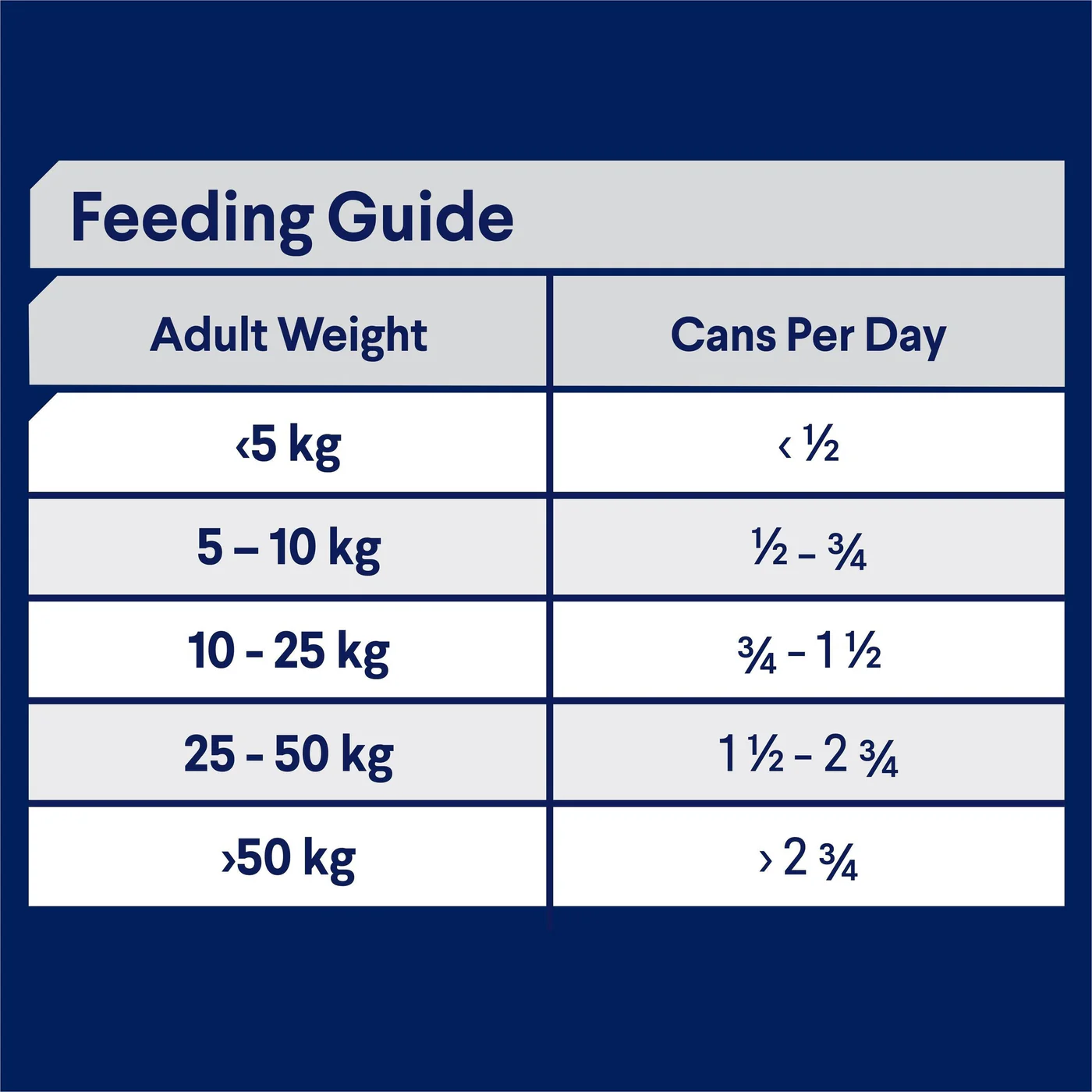 Advance Casserole with Chicken All Breed Adult Dog Wet Food 700g x 12 - Image 4