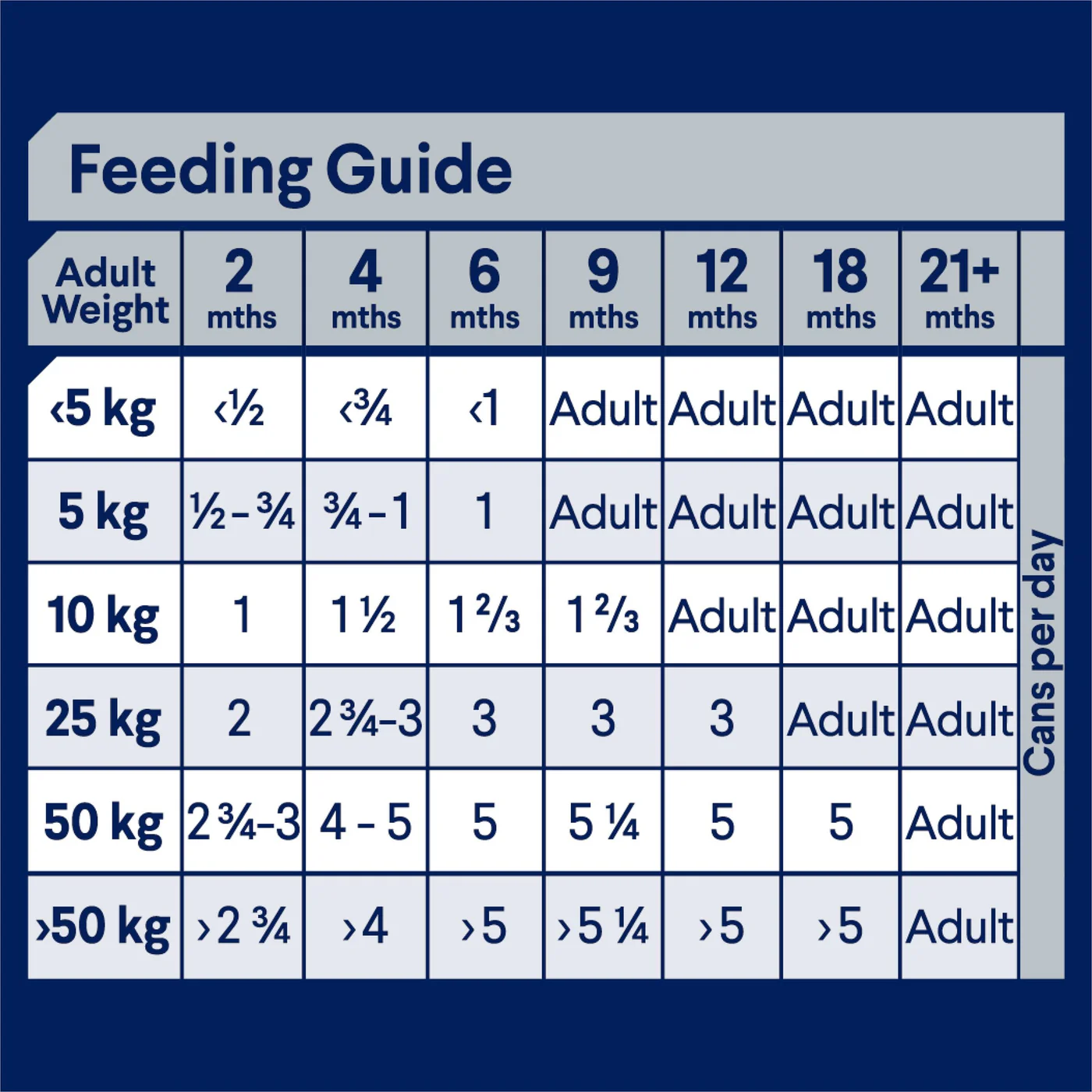 Advance Chicken and Rice All Breed Puppy Wet Food 410g x 12 - Image 4