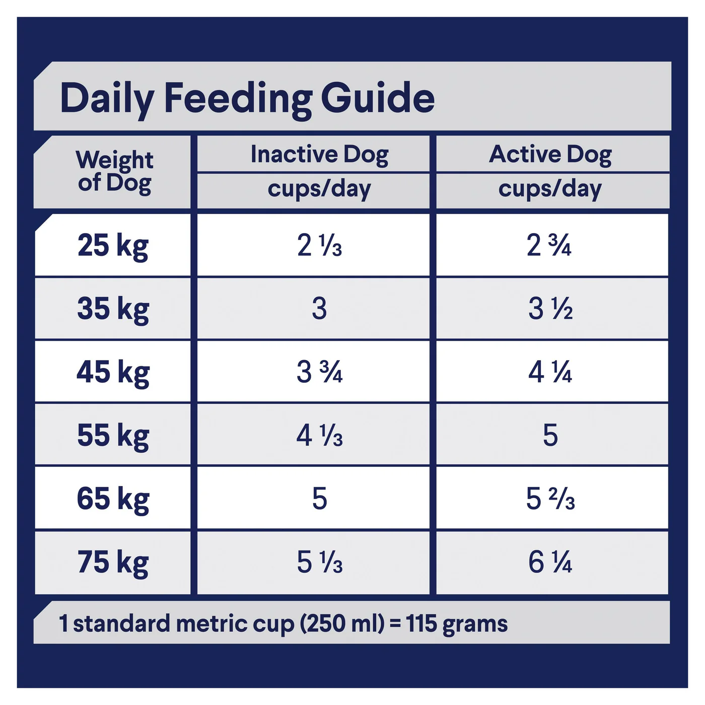 Advance Chicken and Rice Healthy Ageing Large Breed Mature Dog Dry Food 15kg - Image 4