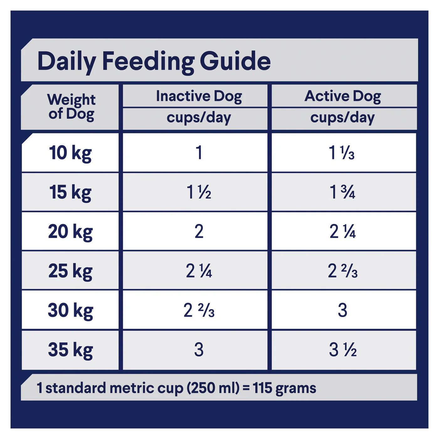 Advance Chicken and Rice Healthy Ageing Medium Breed Mature Dog Dry Food 15kg - Image 4