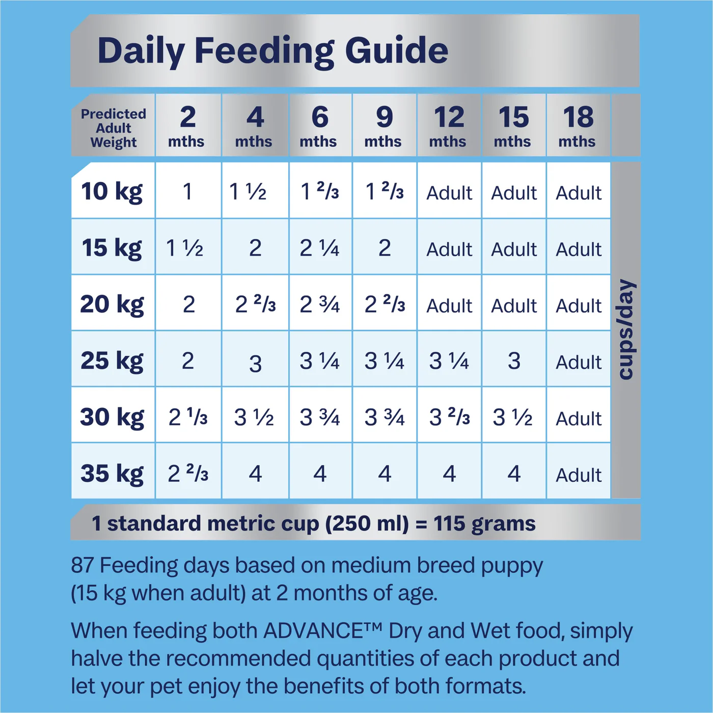 Advance Chicken and Rice Medium Breed Puppy Dry Food 15kg - Image 3
