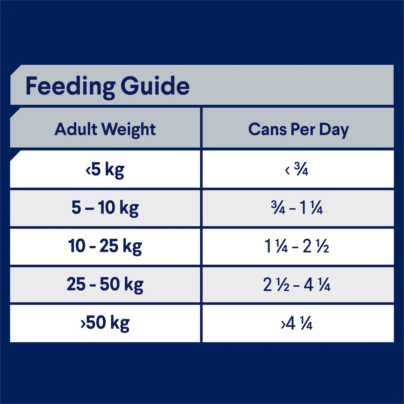 Advance Chicken and Rice Sensitive Skin and Digestion Adult Dog Wet Food 410g x 12 - Image 4