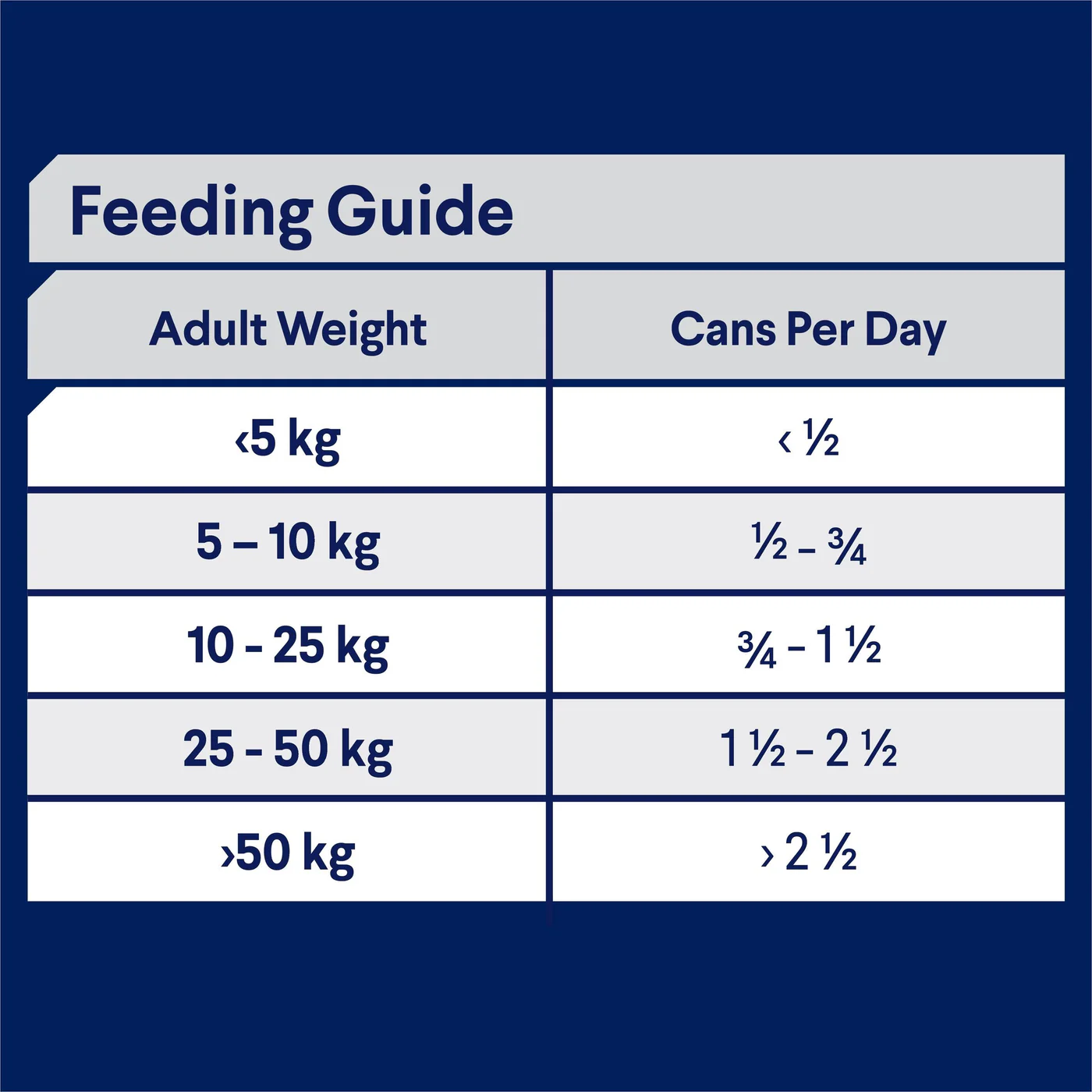 Advance Chicken and Rice Sensitive Skin and Digestion Adult Dog Wet Food 700g x 12 - Image 4