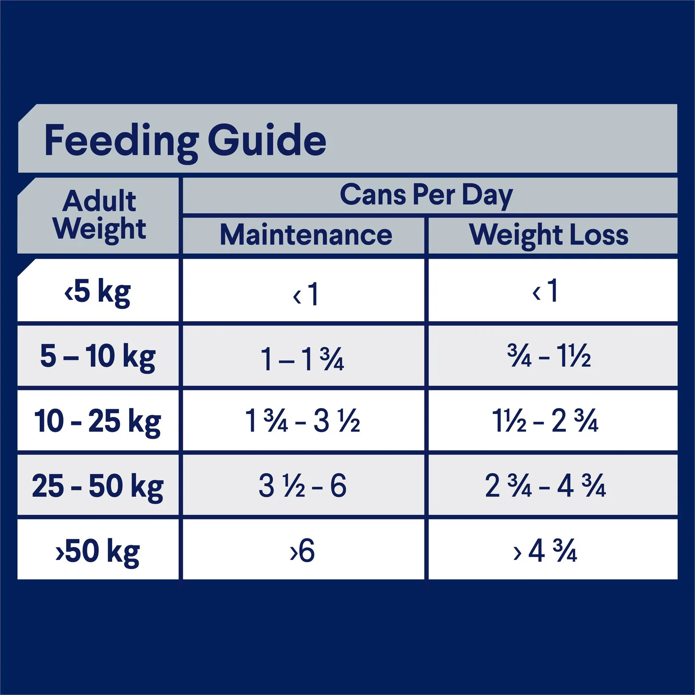 Advance Chicken and Rice Weight Control Adult Dog Wet Food 405g - Image 4