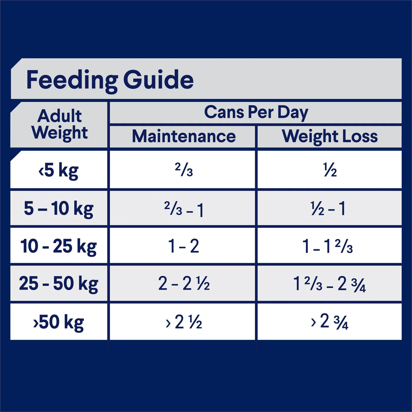 Advance Chicken and Rice Weight Control Adult Dog Wet Food 700g x 12 - Image 4