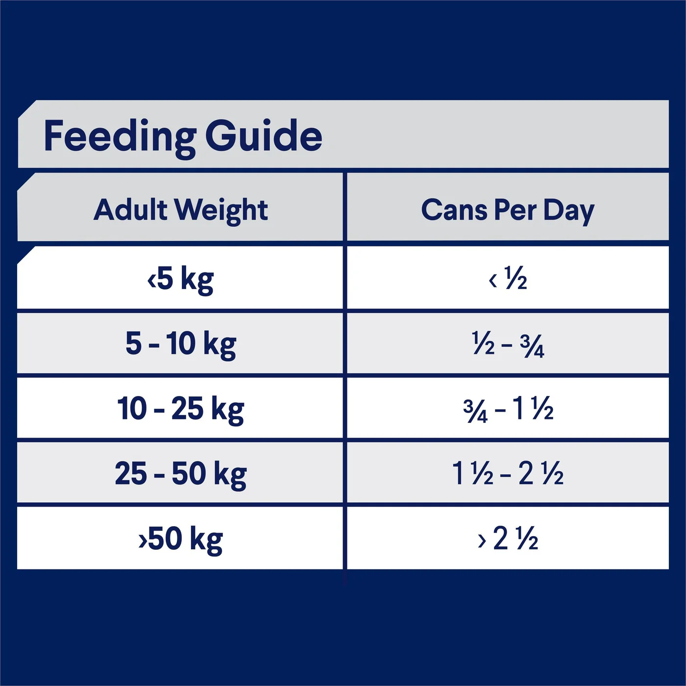 Advance Chicken and Turkey All Breed Adult Dog Wet Food 700g - Image 4