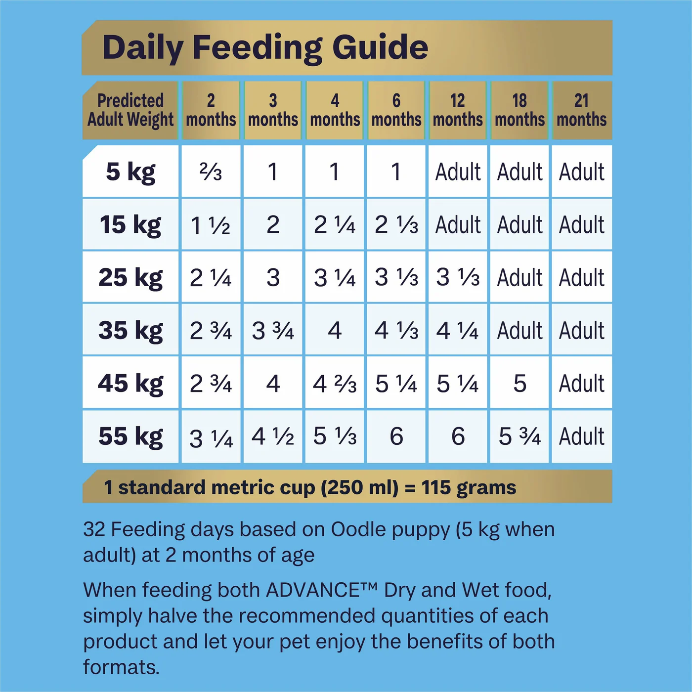 Advance Turkey and Rice Oodles Puppy Dry Food 2.5kg - Image 2