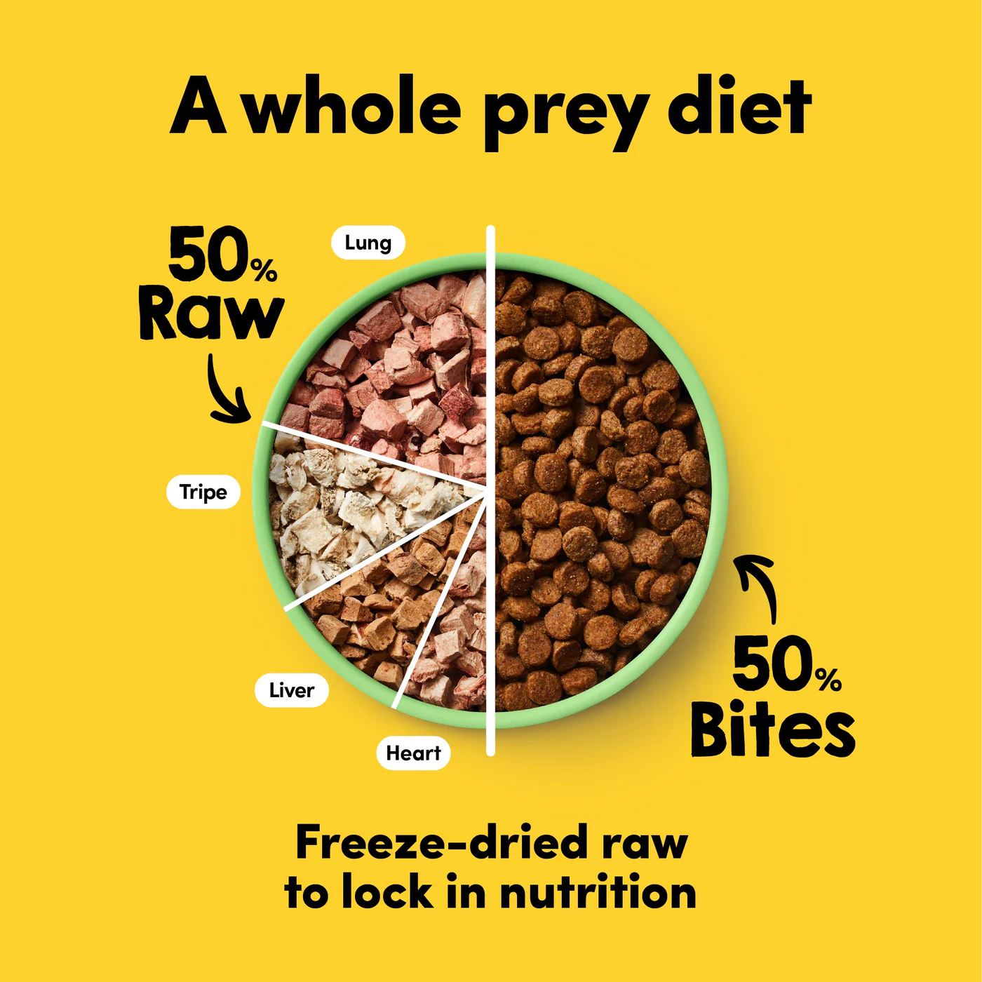 Animals Like Us RawMix50 with Grass-Fed Freeze Dried Lamb and Kibble Mix Dry Dog Food 1.8kg - Image 10