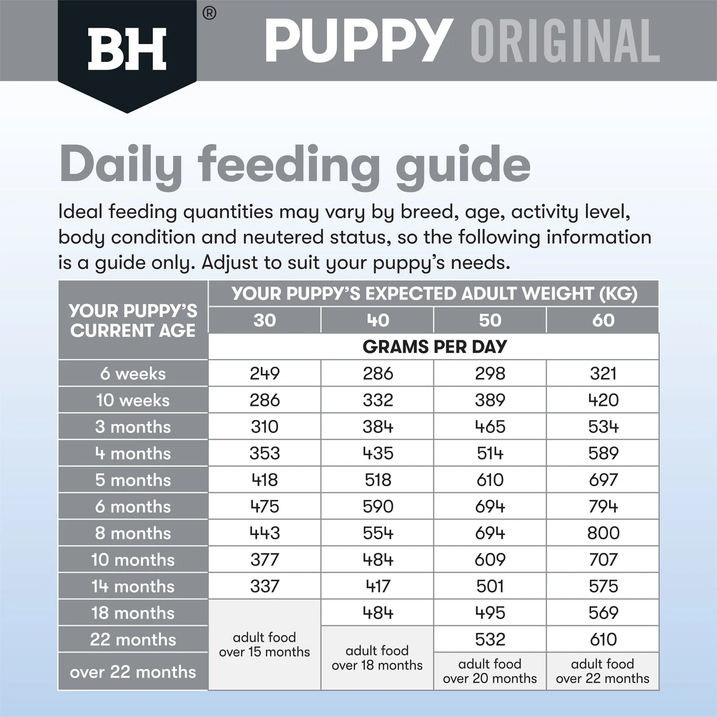 Black Hawk Chicken and Rice Large Breed Puppy Dry Dog Food 10kg - Image 3