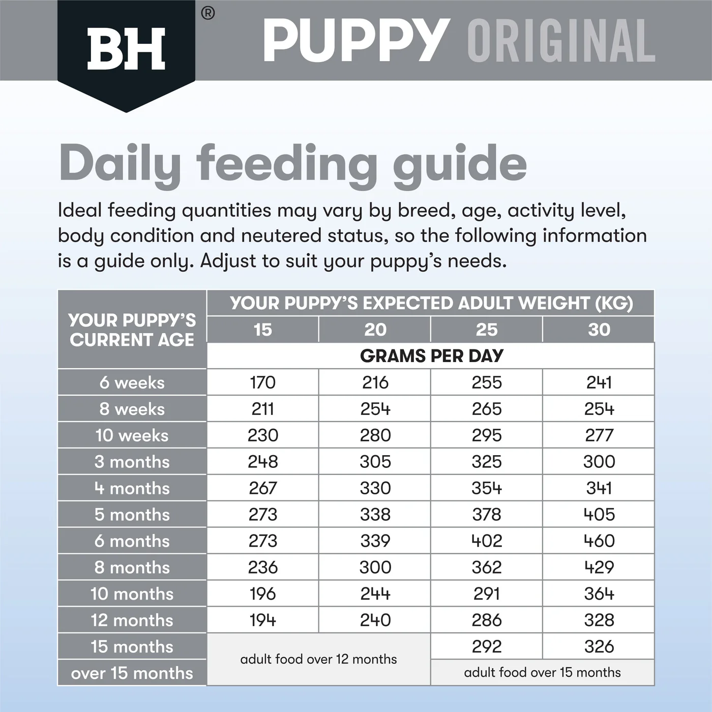 Black Hawk Chicken and Rice Medium Breed Puppy Dry Dog Food 20kg - Image 3