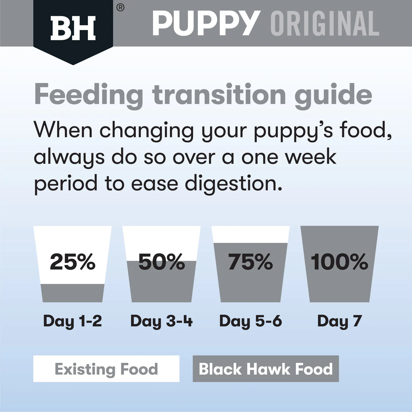 Black Hawk Chicken and Rice Small Breed Puppy Dry Dog Food 10kg - Image 4