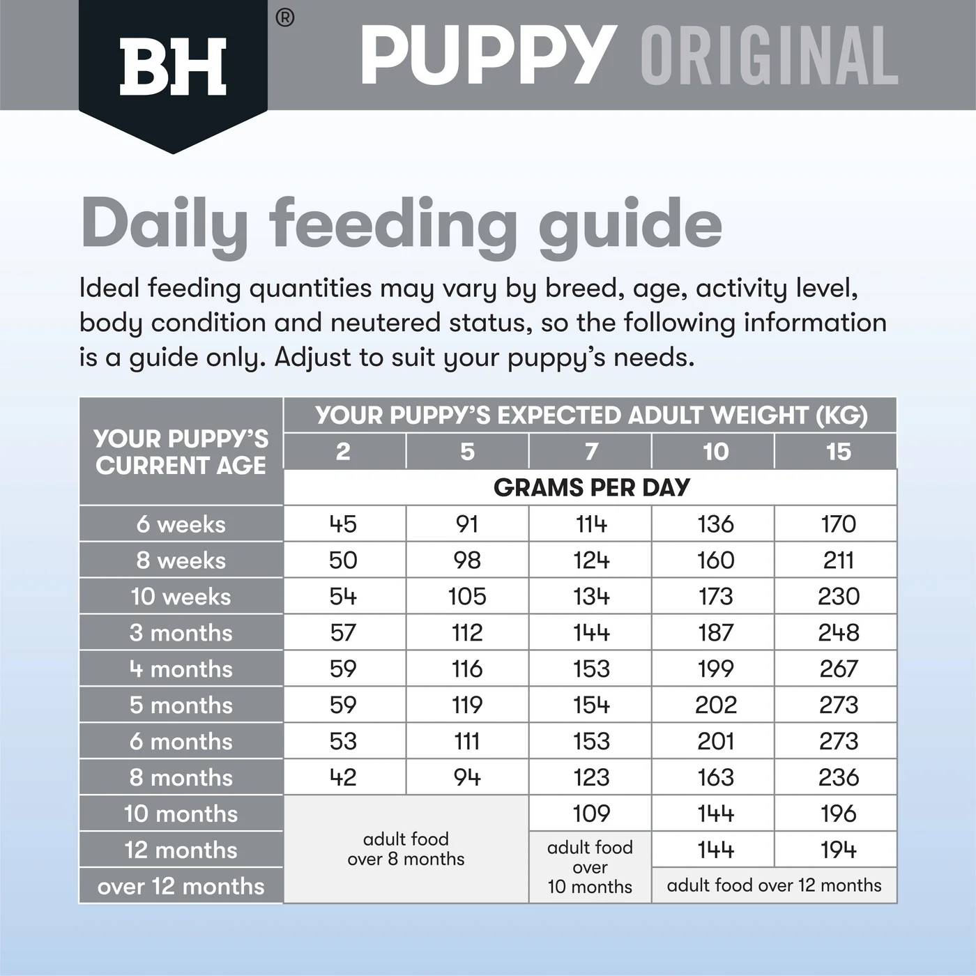 Black Hawk Chicken and Rice Small Breed Puppy Dry Dog Food 3kg - Image 3