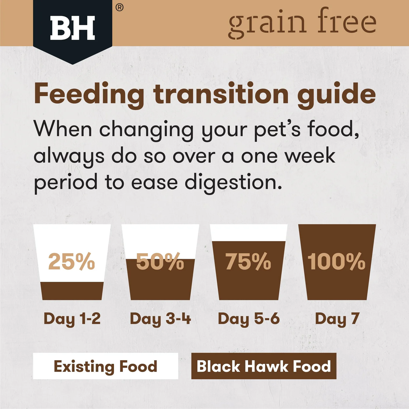 Black Hawk Grain Free Ocean Fish Puppy Dry Dog Food 15kg - Image 5