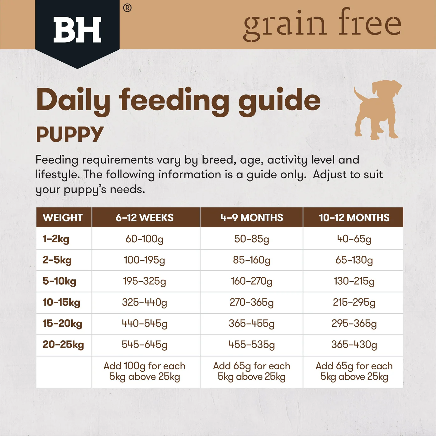 Black Hawk Grain Free Ocean Fish Puppy Dry Dog Food 15kg - Image 4