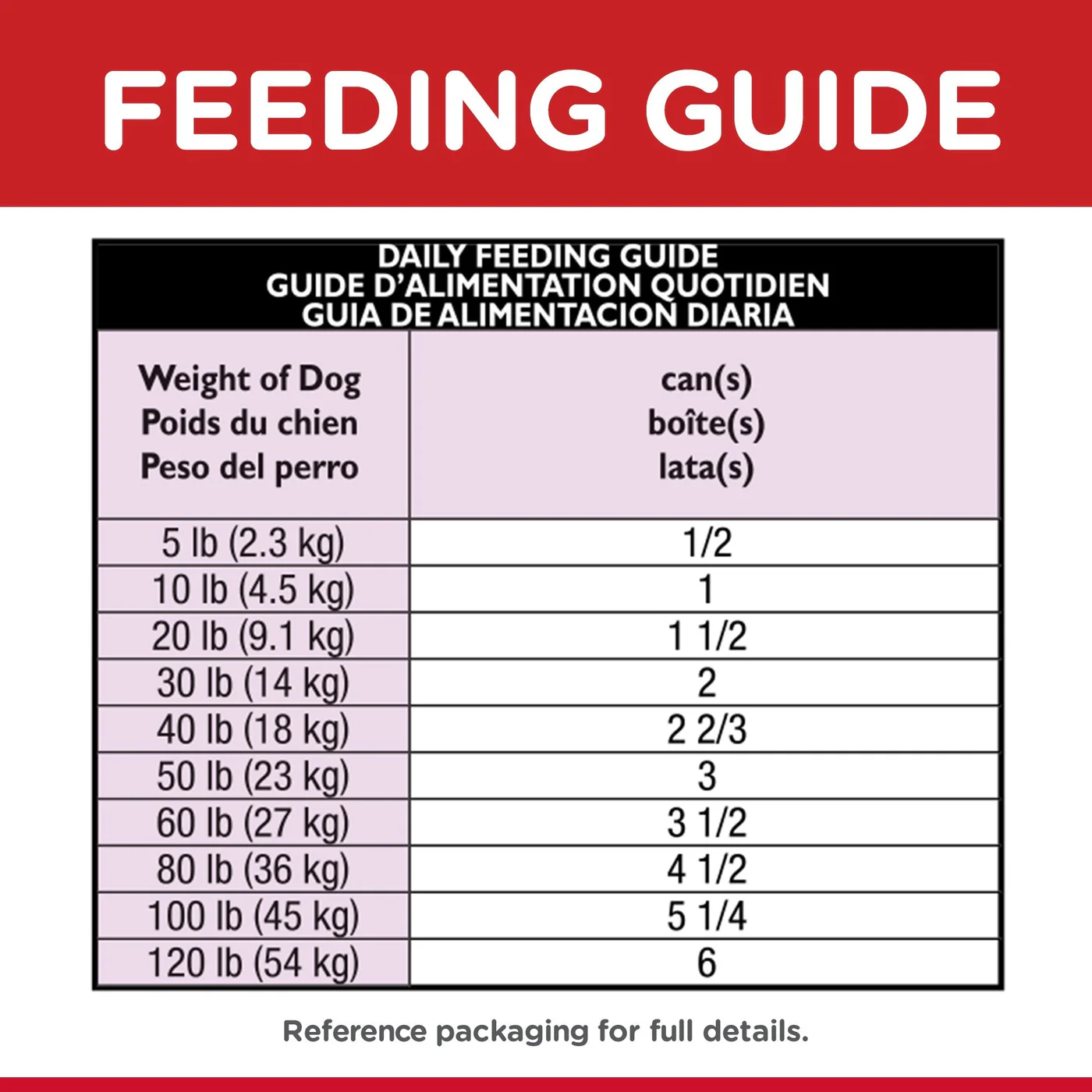 Hills Science Diet Adult 7+ Savoury Stew Beef and Vegetables Canned Dog Food 363g - Image 3