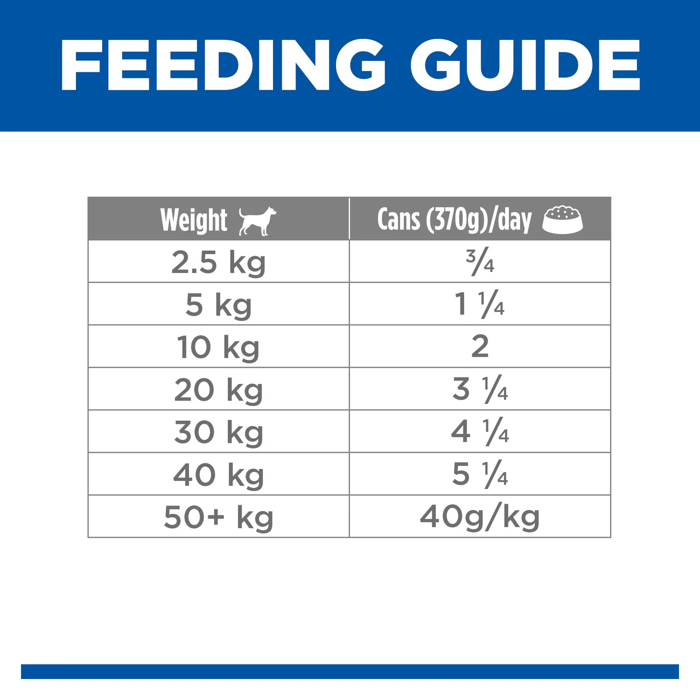 Hills Science Diet Adult Beef and Barley Canned Dog Food 363g - Image 4