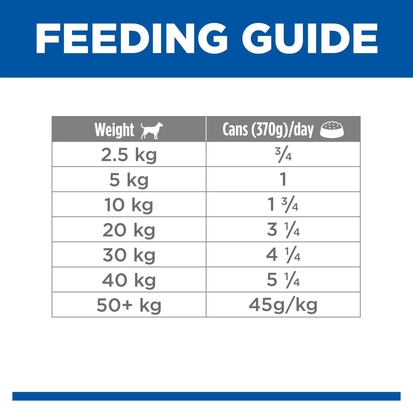 Hills Science Diet Adult Chicken and Barley Canned Dog Food 370g - Image 4