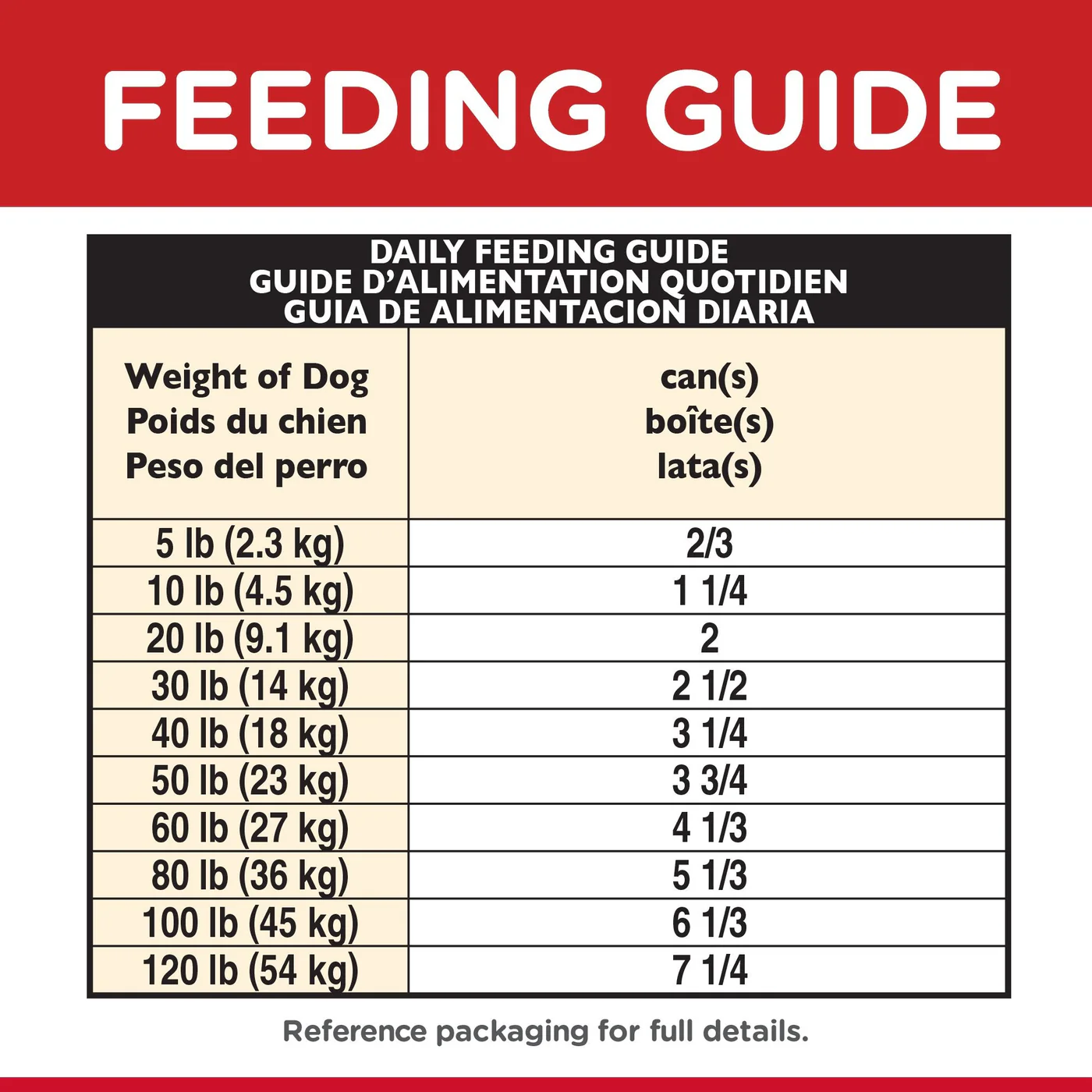 Hills Science Diet Adult Savoury Stew Chicken and Vegetables Canned Dog Food 363g x 12 - Image 5