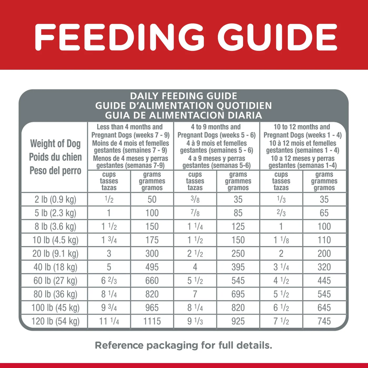 Hills Science Diet Puppy Dry Dog Food 12kg - Image 5