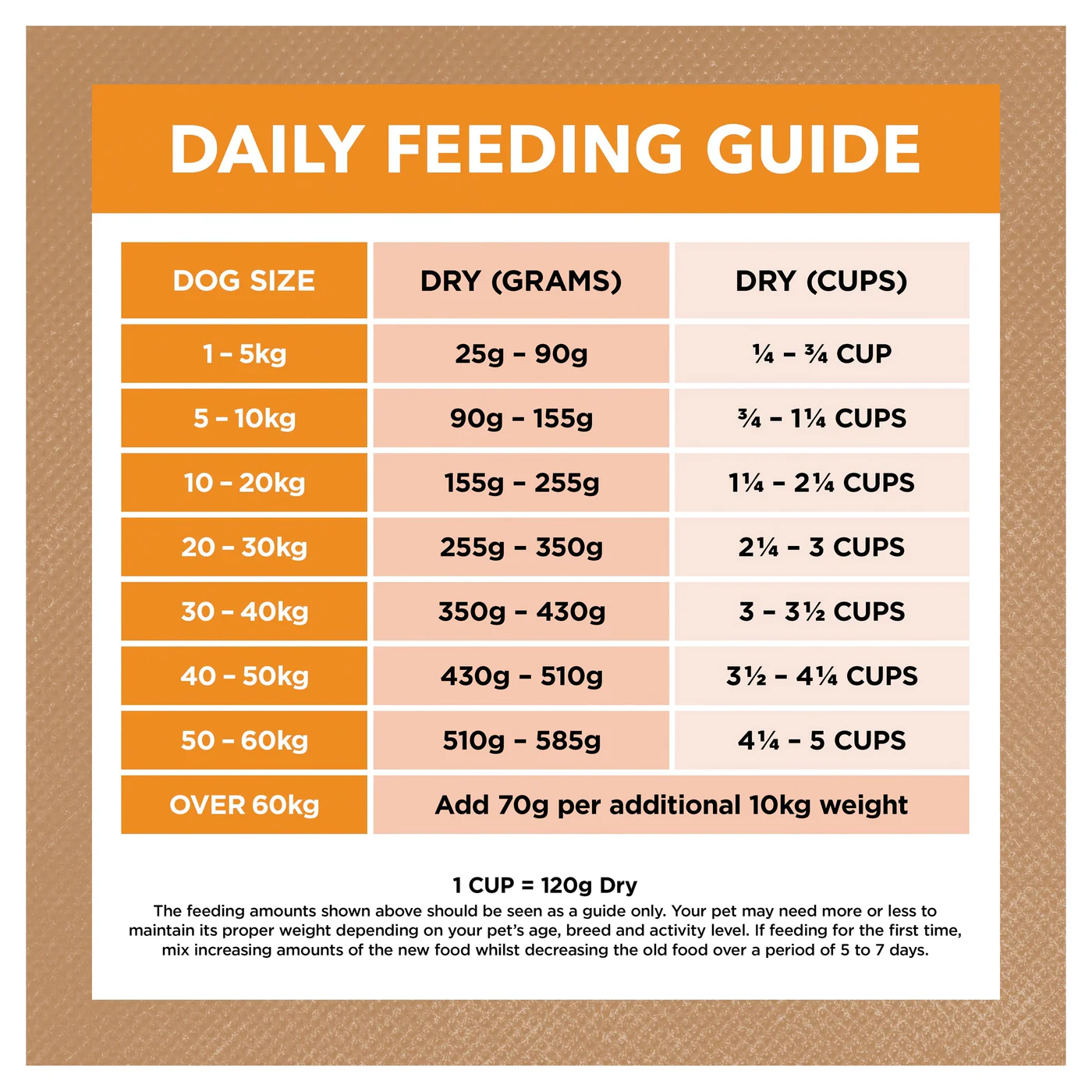 Ivory Coat Grain Free Chicken Adult Dog Dry Food 13kg - Image 4