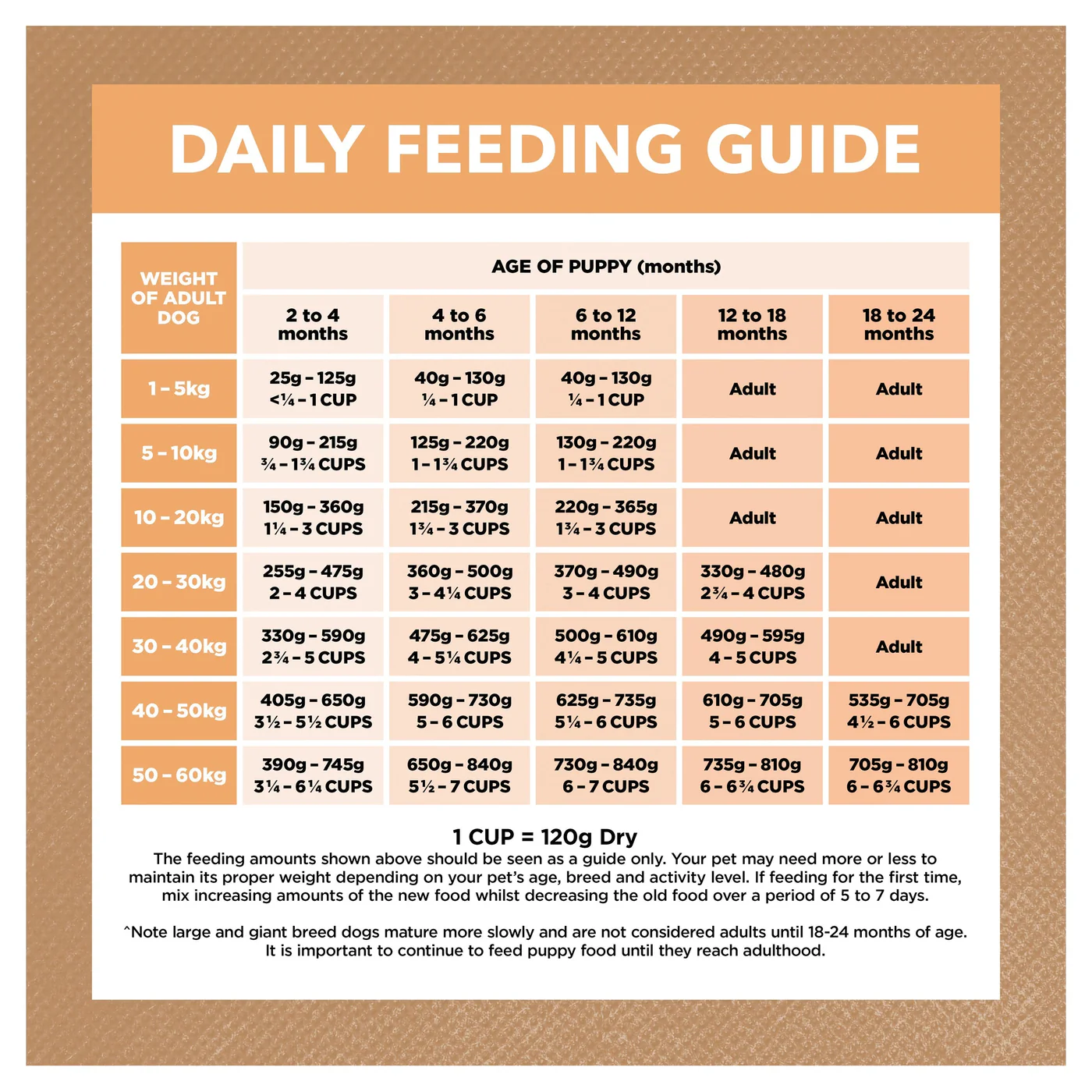 Ivory Coat Grain Free Chicken Puppy Dry Food 13kg - Image 5