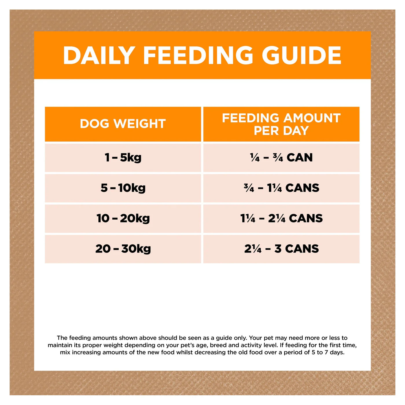 Ivory Coat Grain Free Chicken Stew Adult Dog Wet Food 400g - Image 4