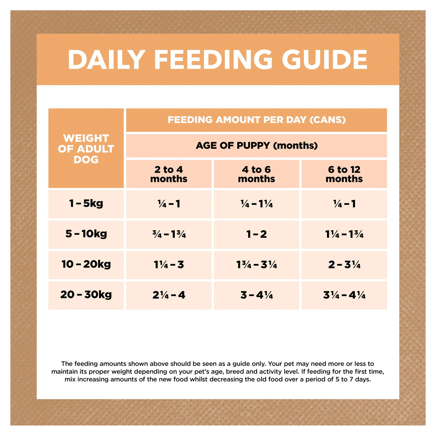 Ivory Coat Grain Free Chicken Stew Puppy Wet Food 400g x 12 - Image 5
