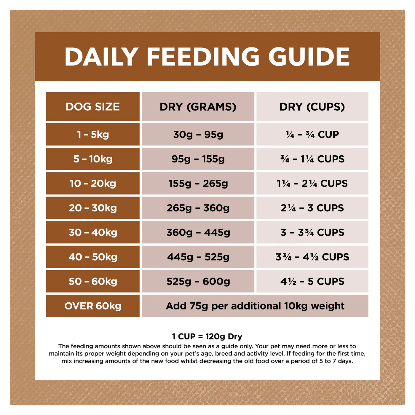 Ivory Coat Grain Free Lamb and Kangaroo Adult Dog Dry Food 2kg - Image 7