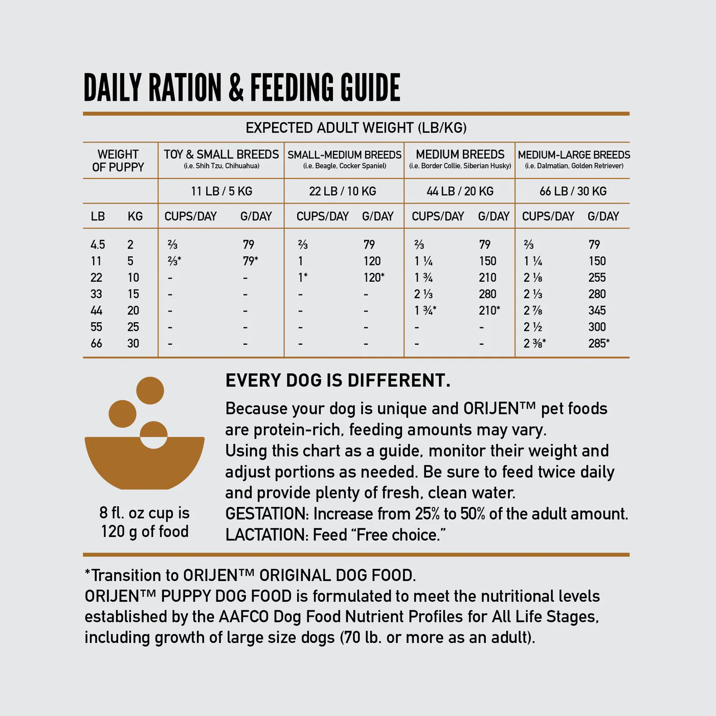 ORIJEN Puppy Biologically Appropriate Dry Dog Food 10.6kg - Image 5