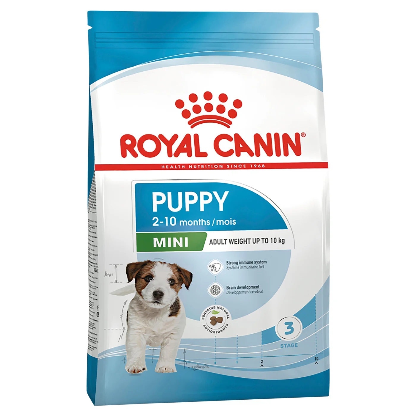 Royal Canin Dog Mini Puppy Dry Food 2kg