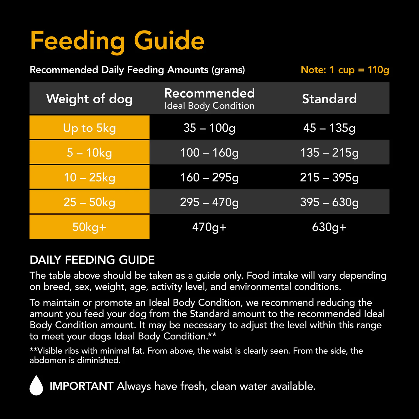Supercoat Beef Active Adult Dry Dog Food 18kg - Image 4