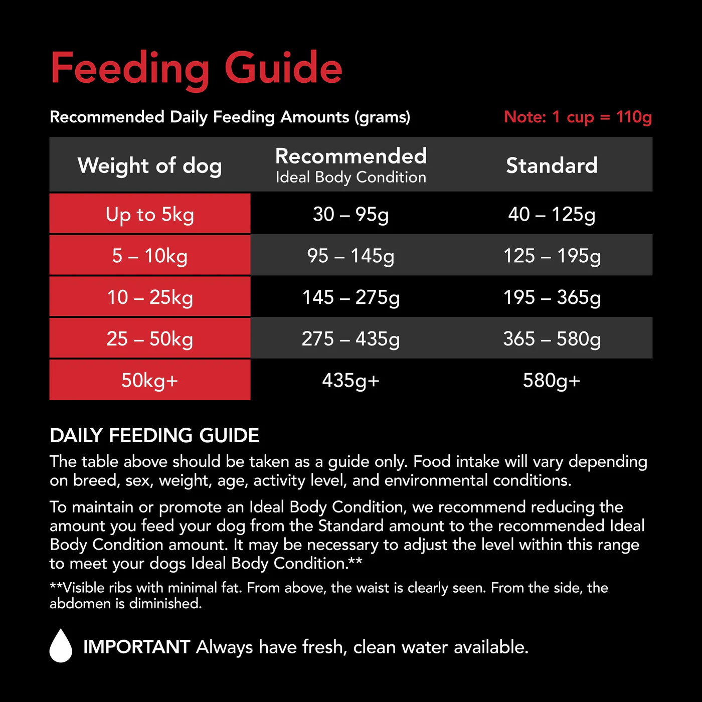 Supercoat Chicken Large Breed Adult Dry Dog Food 18kg - Image 4