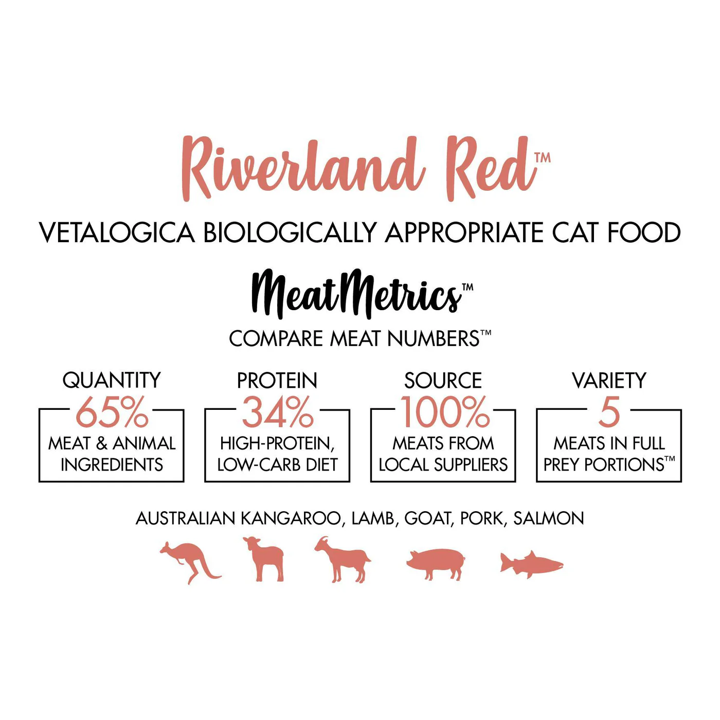 Vetalogica Biologically Appropriate Riverland Red Dry Cat Food 3kg - Image 3